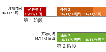 日程表欄，包含標簽和任務(wù)進度